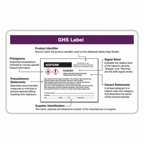 Accuform® LKC241 GHS Wallet Card, English, Globally Harmonized System, 3-3/8 in L x 2-1/8 in W